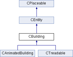 plugin-sdk: CBuilding Class Reference