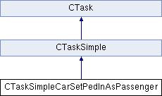 plugin-sdk: CTaskSimpleCarSetPedInAsPassenger Class Reference