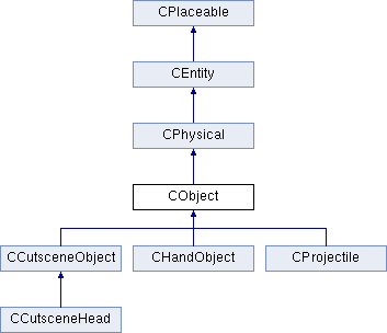 plugin-sdk: CObject Class Reference