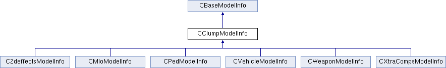 plugin-sdk: CClumpModelInfo Class Reference